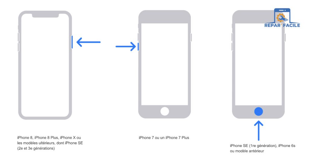iPhone bloqué sur la pomme