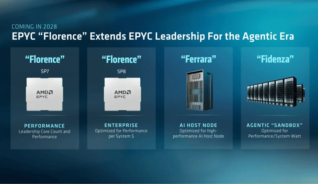 AMD dévoile ses architectures Zen 7 et Zen 8 : ce qui nous attend d’ici 2030