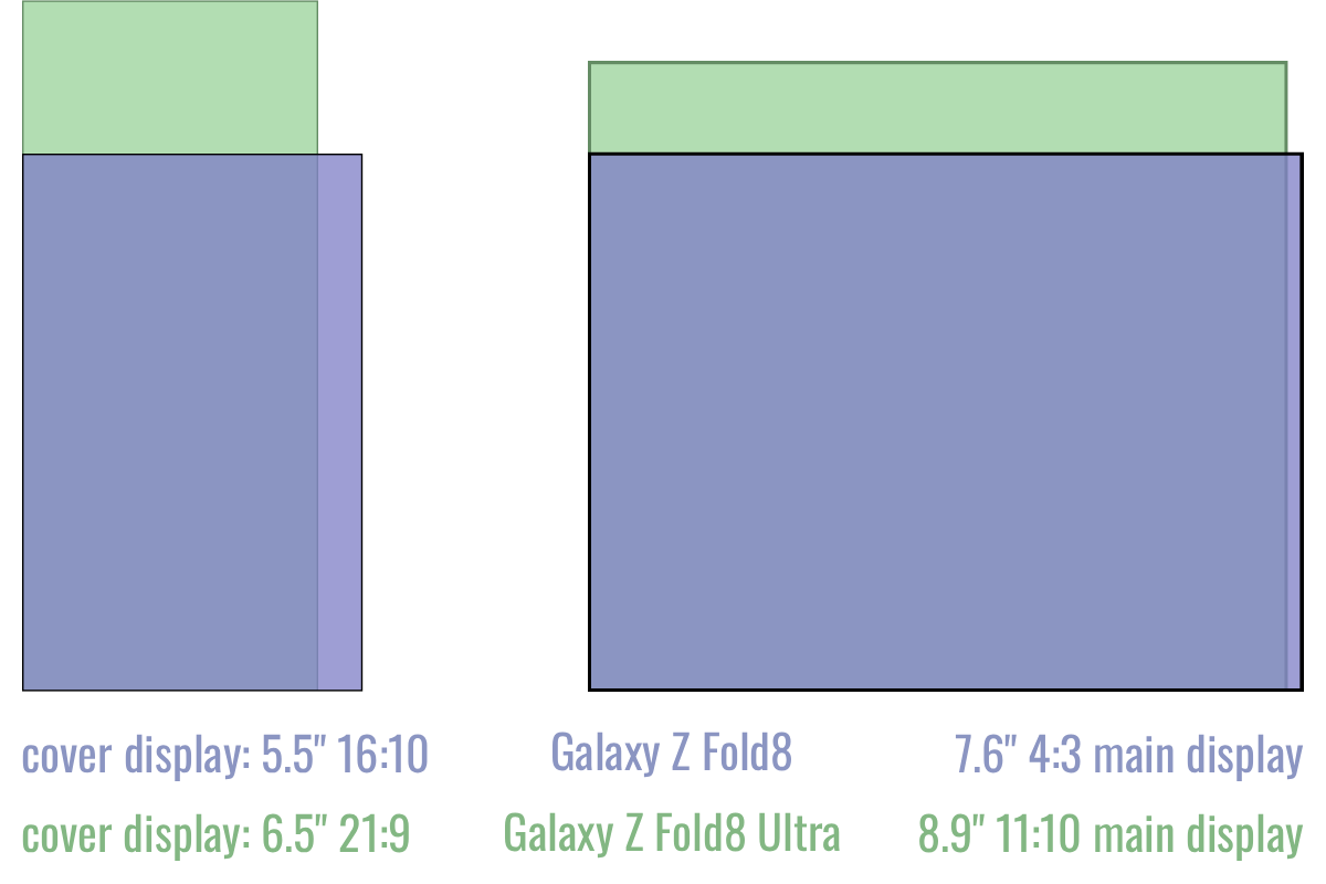 Découvrez les nouveautés du Samsung Galaxy Z Fold8 et Z Fold8 Ultra : comparaison approfondie