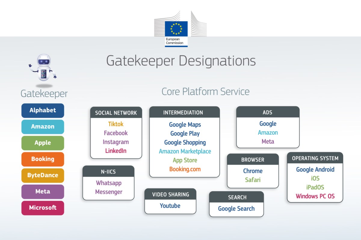 L’Union européenne confirme le statut de gatekeeper d’Apple malgré son recours