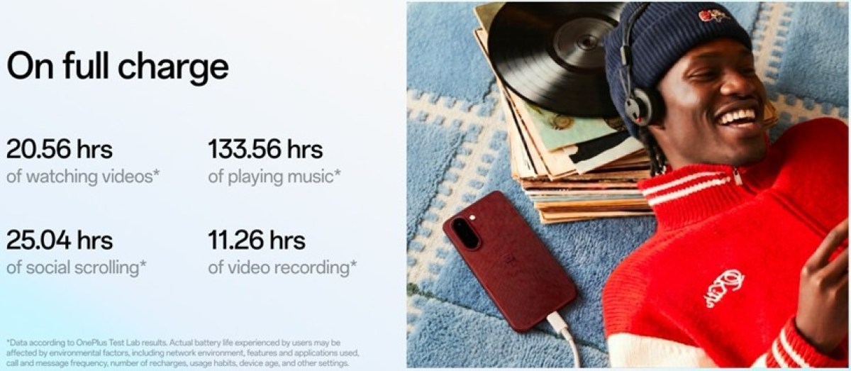 OnePlus Nord 6x : tout savoir sur la capacité impressionnante de sa batterie