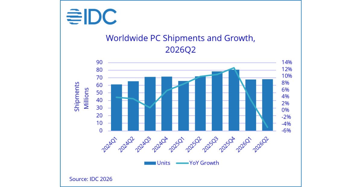 Pourquoi les ventes d’Apple résistent-elles face au déclin du marché des PC ?